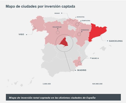 Distribuci N Geogr Fica De Los Inversores En Ciberseguridad Ed